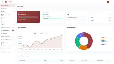DealerMind Command Dashboard - Main portal interface showing comprehensive automotive dealership management features